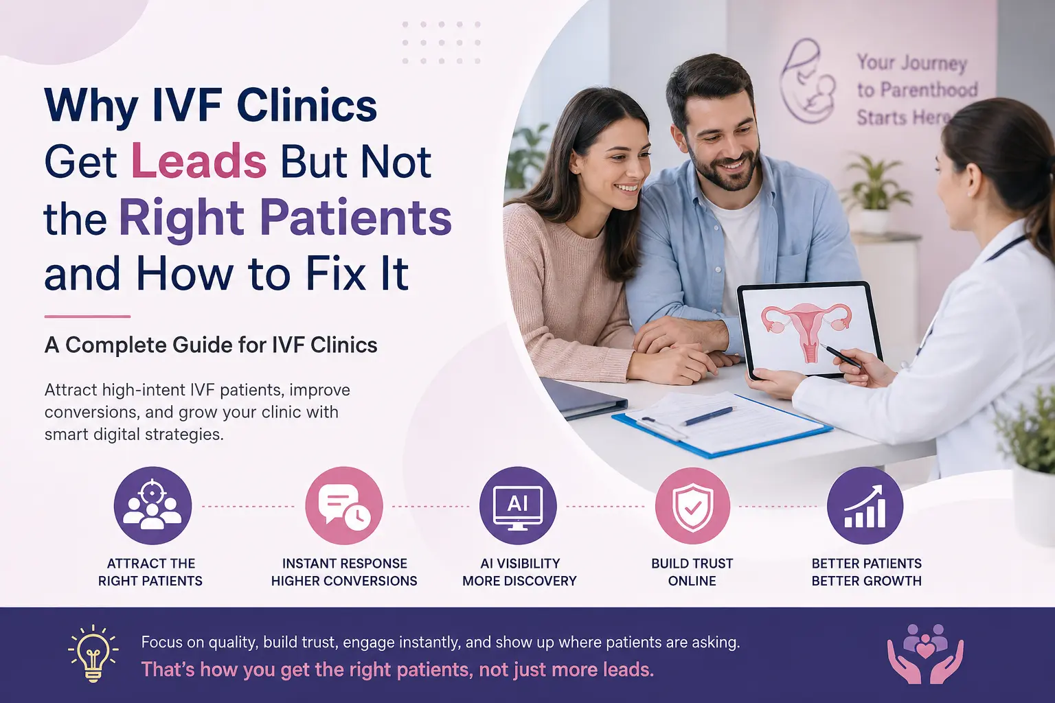 Why IVF Clinics Get Leads But Not the Right Patients and How to Fix It