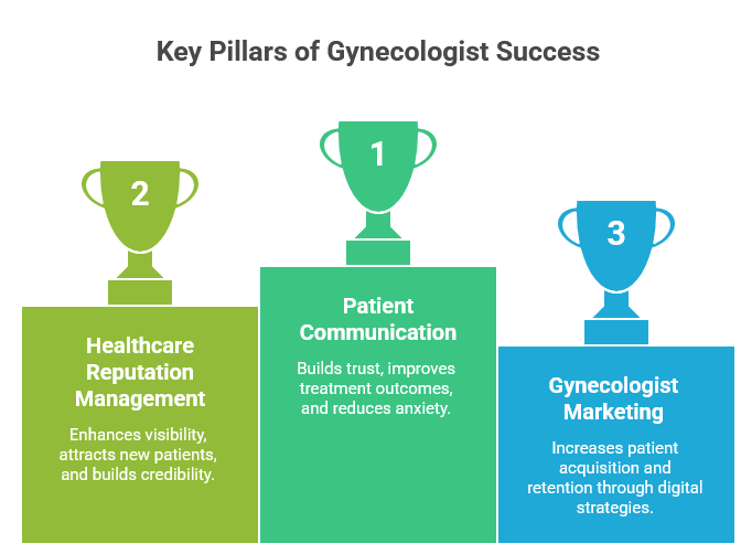 How Better Patient Communication Helps Gynecologists Improve Treatment Success and Patient Satisfaction