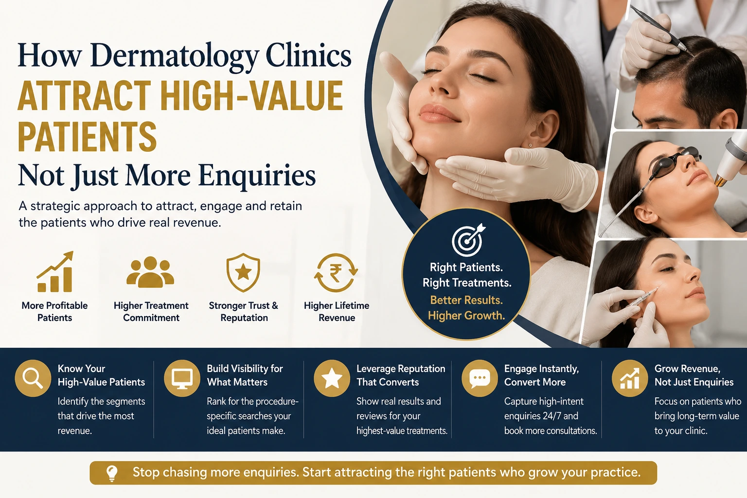 How Dermatologists Can Attract the Patients Who Actually Drive Revenue