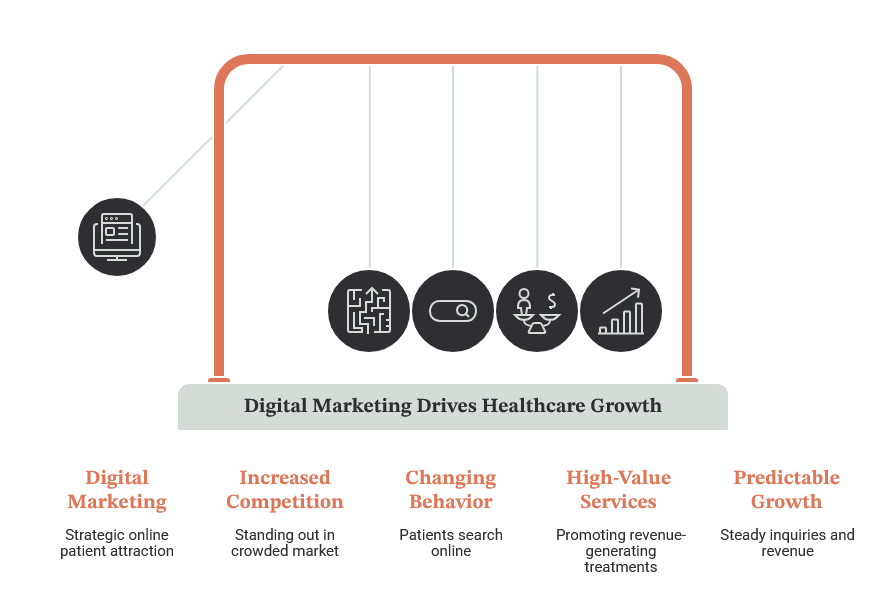How Healthcare Practices Can Generate More Patient Leads