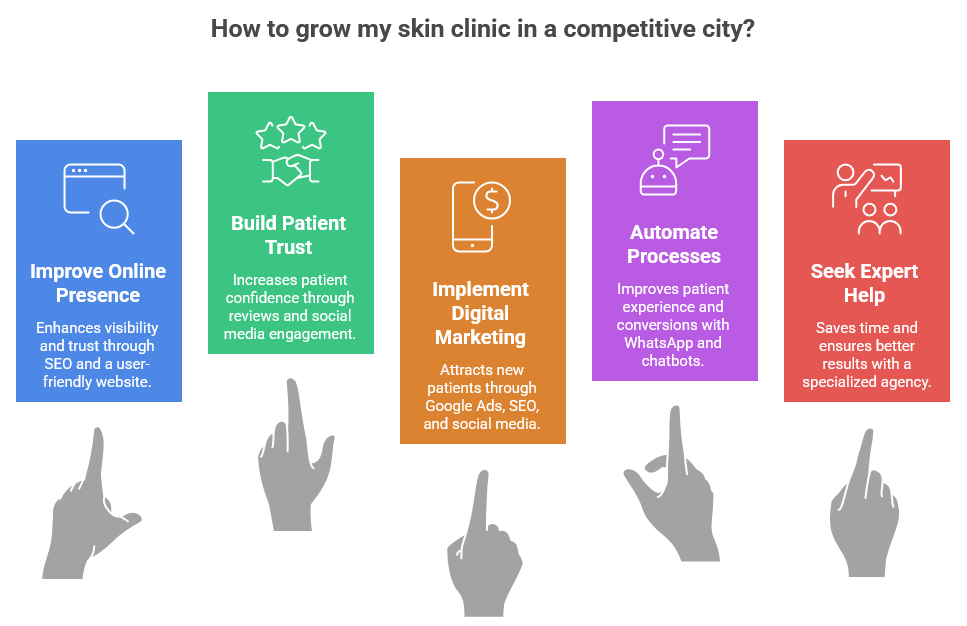How Can I Grow My Skin Clinic in a Competitive City?