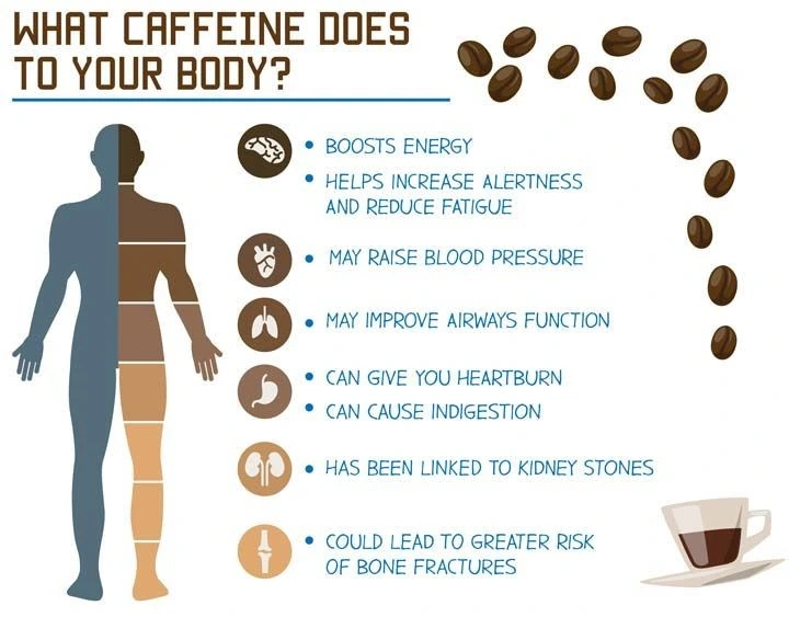 HOW DOES CAFFEINE AFFECT THE URINARY TRACT?