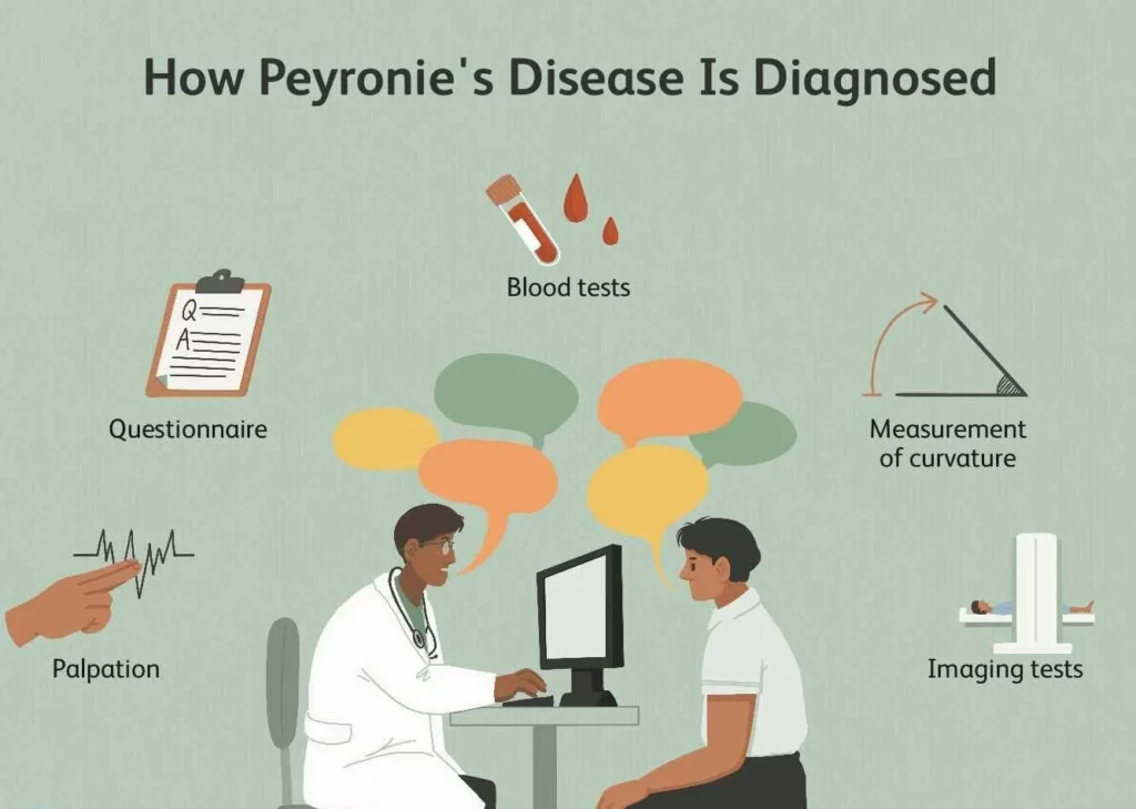 peyronie disease treatment - dr ashish saini