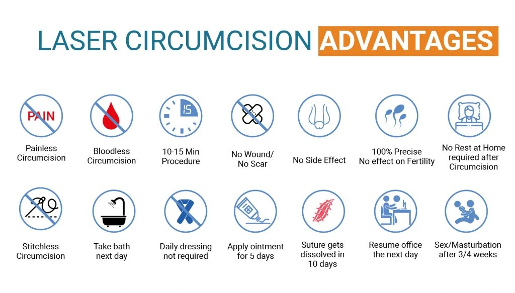 circumcision treatment by Dr Ashish Saini