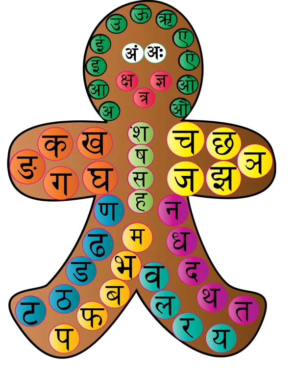 Learn Hindi Alphabets Through USHA Jigsaw Puzzle