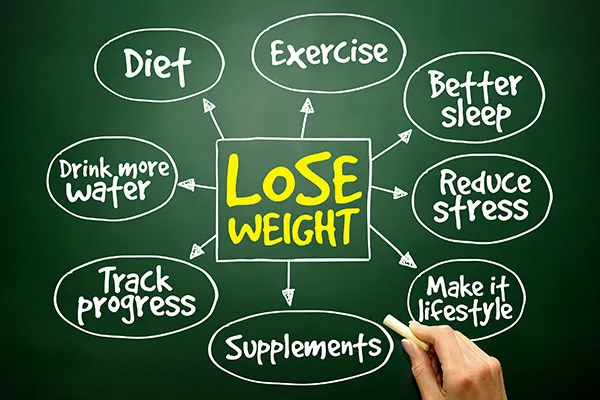 Understanding Weight Management