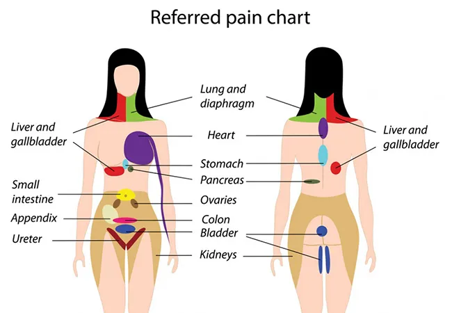 Abdominal (Belly) Pain in Children