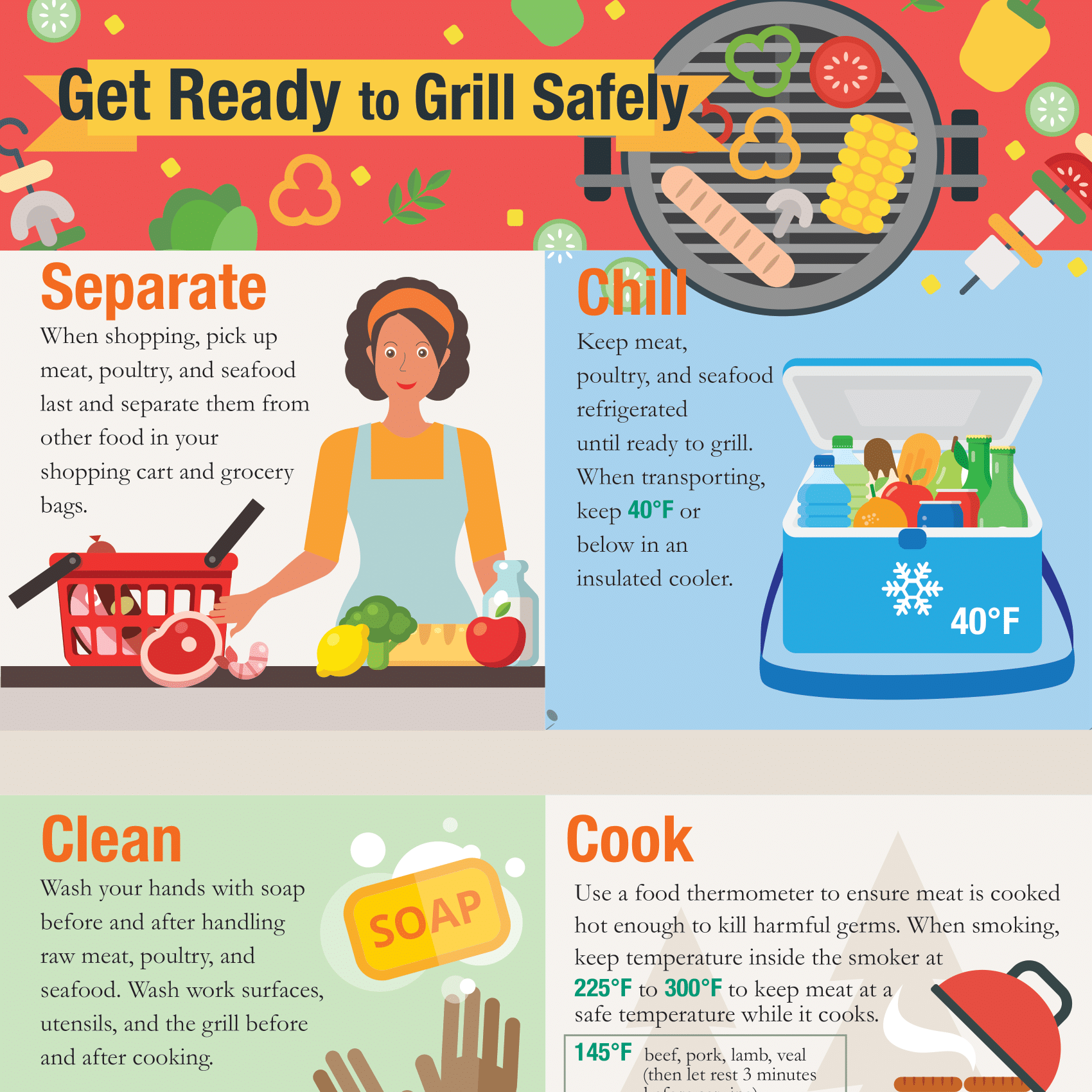 Fourth Of July Food Safety