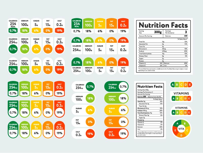 Do You Know How To Read a Nutrition Facts Label?