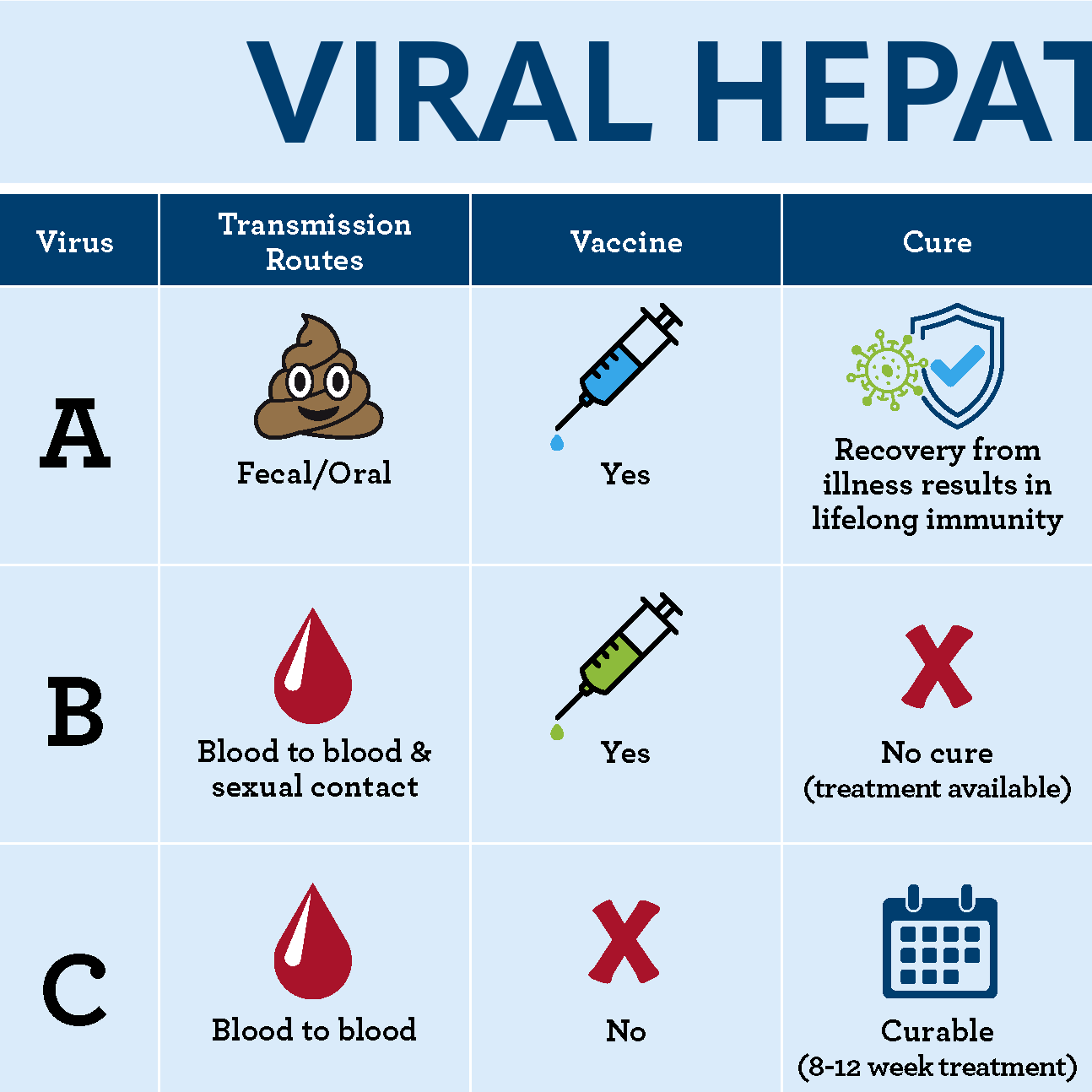 Hepatitis Awareness: Know Your A, B, C