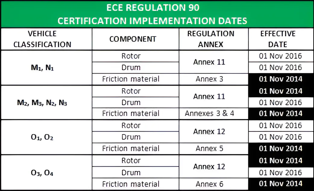 Greening Chart