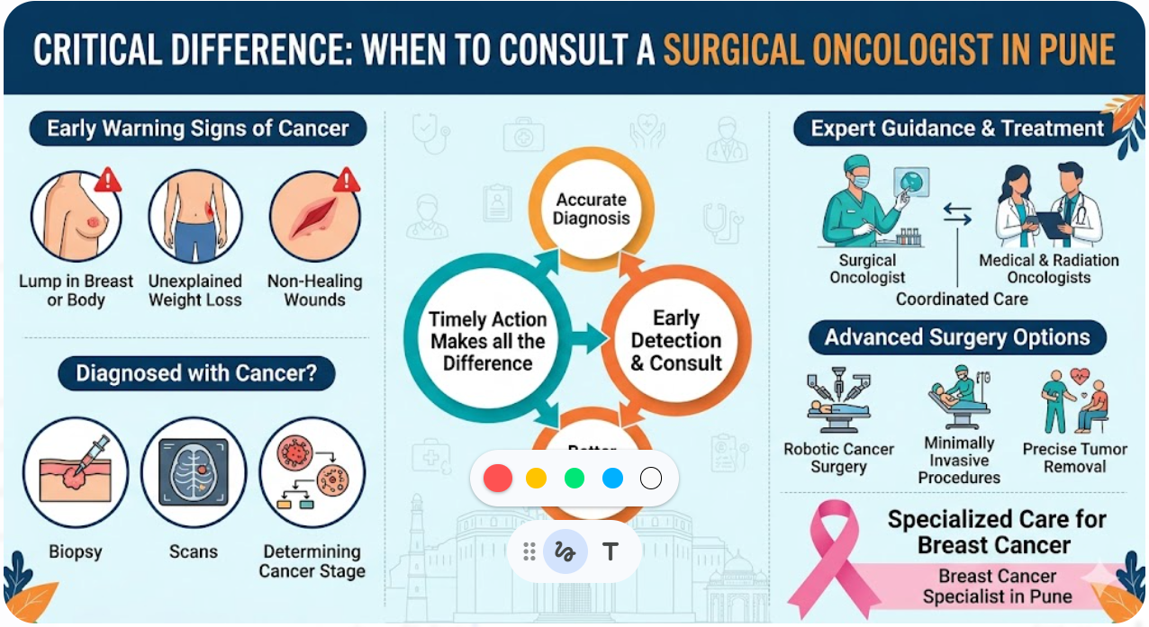 When Should You Consult a Surgical Oncologist in Pune