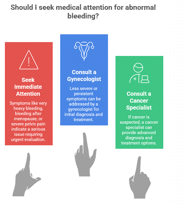 Why Abnormal Bleeding Can Be a Warning Sign of Serious Health Issues
