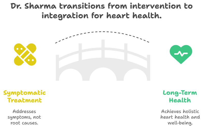 From Intervention to Integration: Dr. Susheel Sharma's Journey in Holistic Heart Care