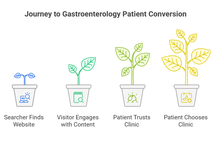 Top 10 Gastrointestinal Diseases Every Gastroenterologist Website Should Highlight to Help and Educate Patients