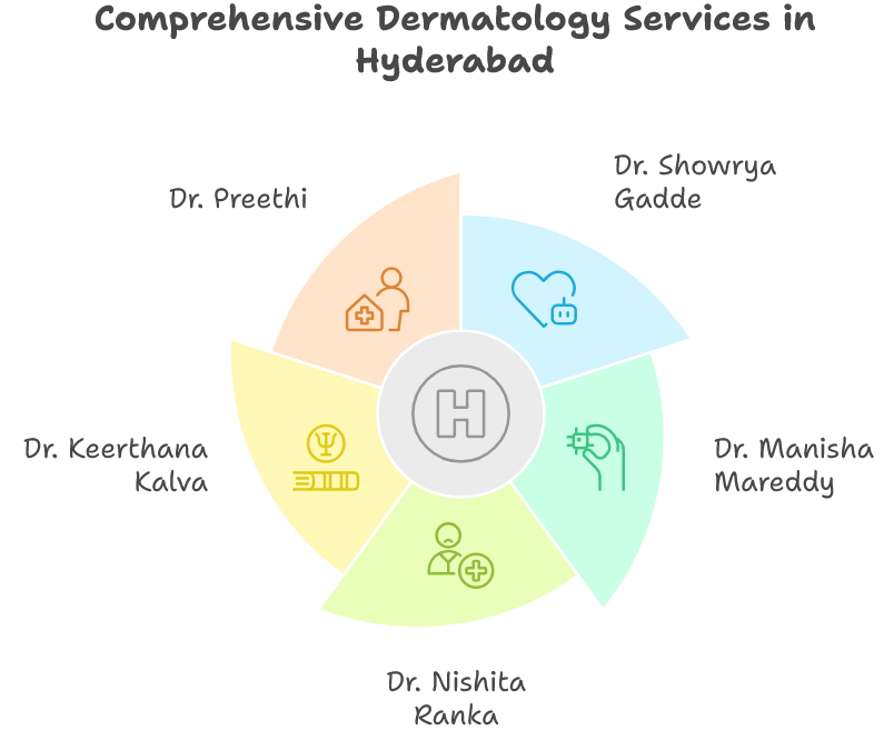 Top 5 Dermatologists in Hyderabad