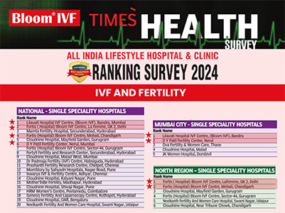 All India lifestyle hospital & clinic ranking survey 2024