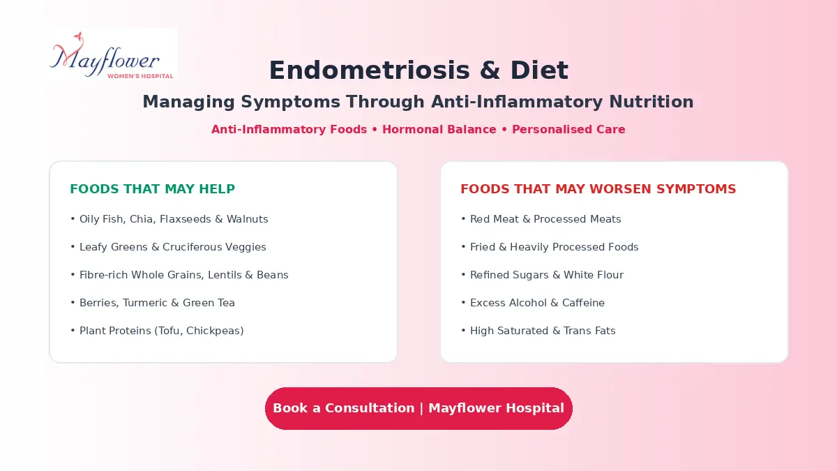 Foods to Eat and Avoid for Endometriosis, Recommended by Ahmedabad Specialists