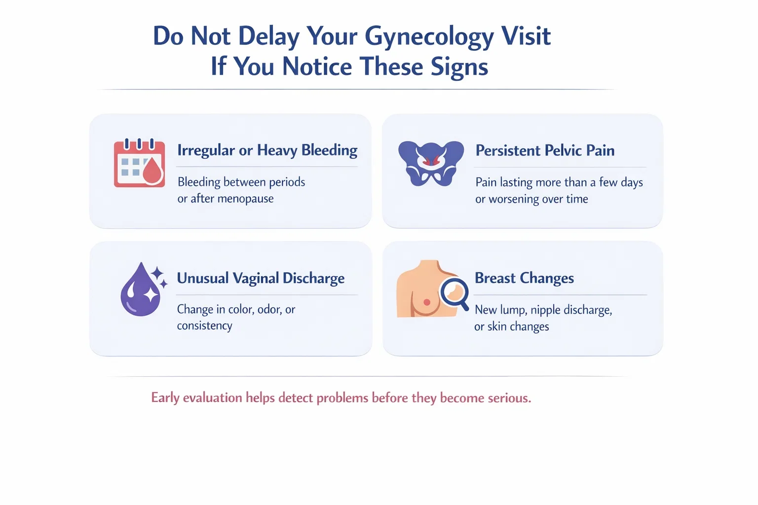 Infographic explaining warning signs like irregular bleeding, pelvic pain, abnormal discharge, and breast changes that require immediate gynecological consultation.