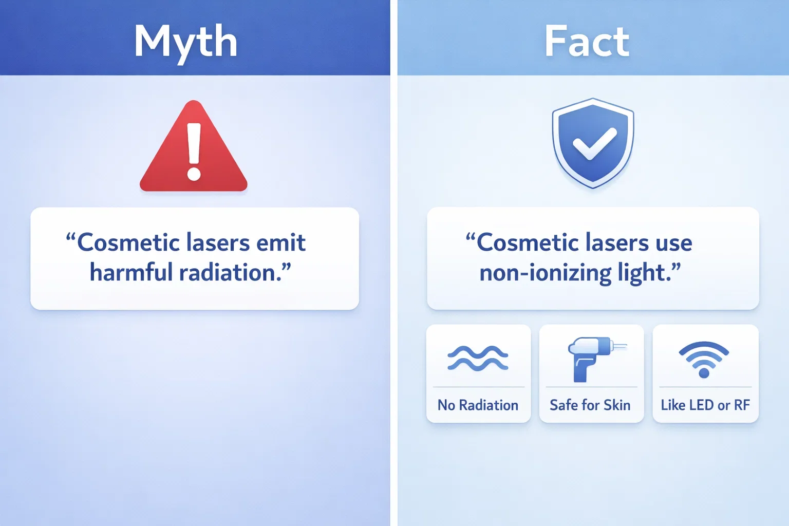 Myth vs fact infographic explaining that cosmetic laser treatments do not cause cancer.