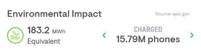 Total Phones Charged: 15.79M Phones in 2020